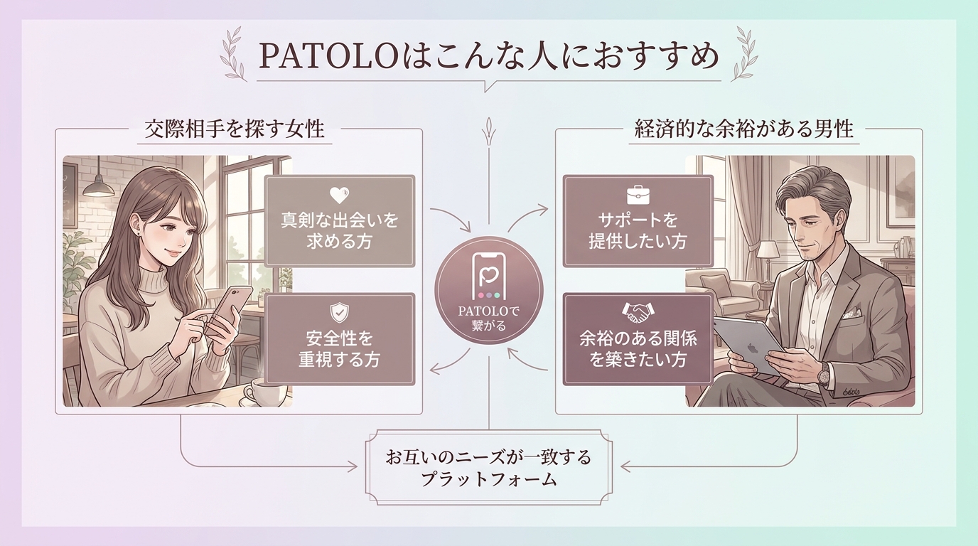 PATOLOはこんな人におすすめ